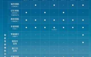 比亚迪领跑4月智驾车型销量榜，全民智驾战略成效显著​