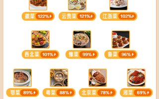 国庆线下消费火热,餐饮、住宿、购物等抖音团购额增长5成以上 国庆线下消费火热,餐饮、住宿、购物等抖音团购额增长5成以上