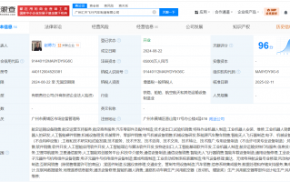 小鹏汇天飞行汽车制造公司增资至6.5亿 增幅30%