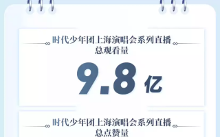 9.8亿观看！快手独家直播时代少年团演唱会，与粉丝一同共赴青春盛宴