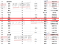 比亚迪连续四年蝉联《胡润汽车品牌榜》中国汽车品牌第一名
